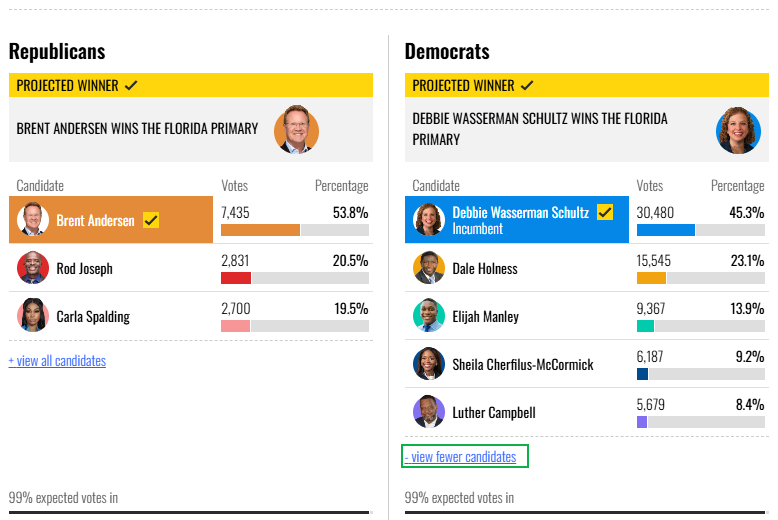 It’s Primary Night in Florida: Interloper Wasserman-schultz Wins. It’s Primary Night in Florida: Interloper Wasserman-schultz Wins. It’s Primary Night in Florida: Interloper Wasserman-schultz Wins. It’s Primary Night in Florida: Interloper Wasserman-schultz Wins.